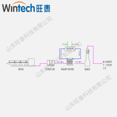 燒結(jié)機脫硫塔前煙氣余熱用于制冷系統(tǒng) 